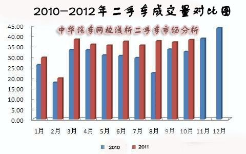 二手車市場分析