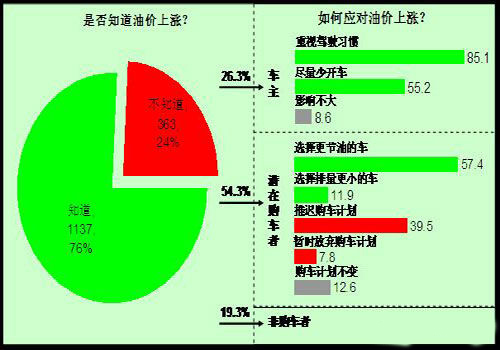 油價(jià)