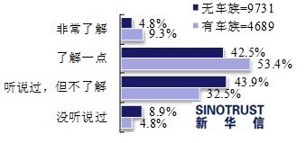 二手車，品牌二手車，二手車評估師