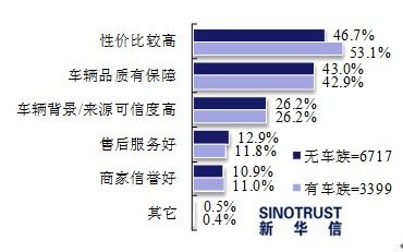 二手車，品牌二手車，二手車評估師