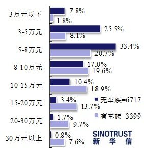 二手車，品牌二手車，二手車評估師