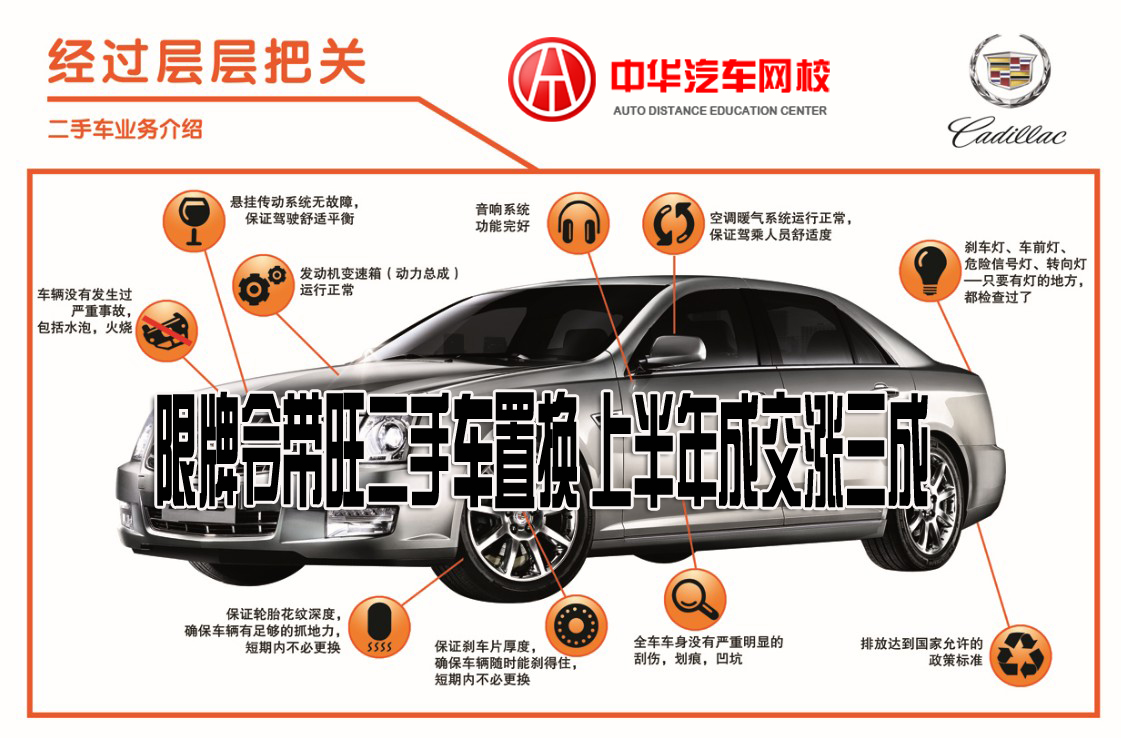 二手車置換補貼，二手置換流程，二手車置換技巧