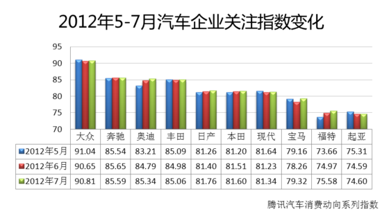 8月汽車報告