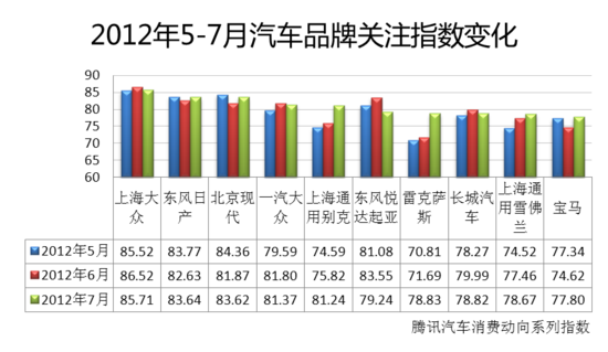 8月汽車報告