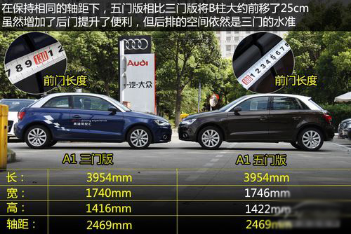 奧迪A1 Sportback 奧迪A1五門版 奧迪A1 