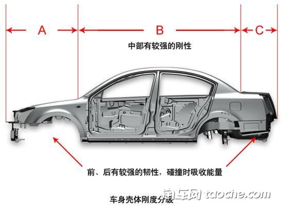 初識(shí)汽車