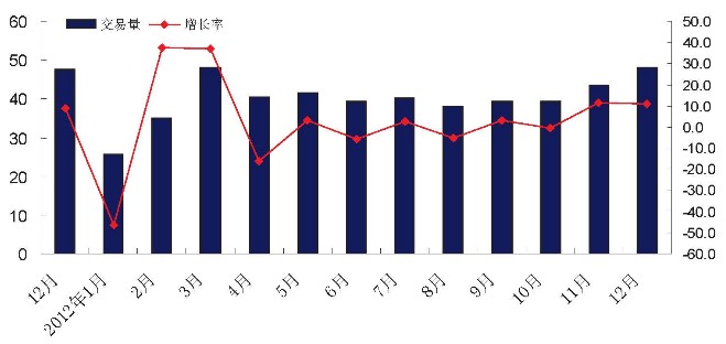 2013二手車市場(chǎng)運(yùn)行狀況分析