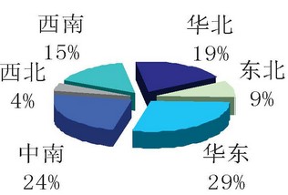 2013二手車運(yùn)行市場(chǎng)分析