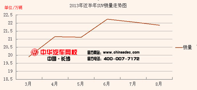 2013年suv銷量