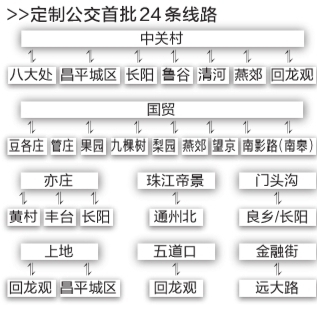 北京定制公交線路