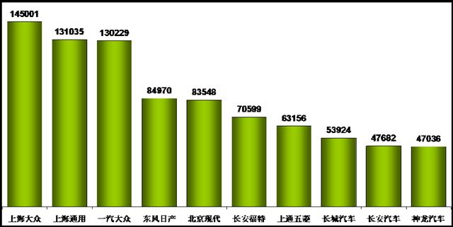 自主品牌乘用車銷量