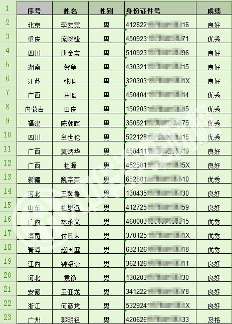 二手車鑒定評估師證件