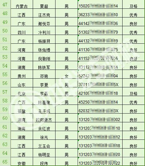 二手車鑒定評估師證件