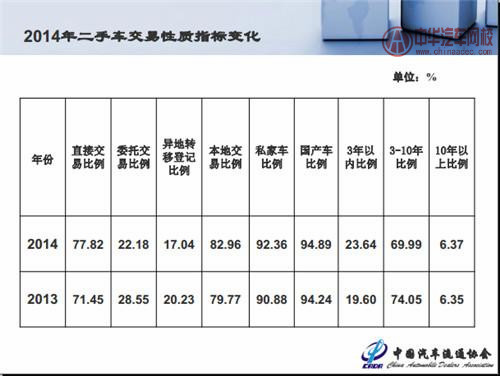 二手車市場分析