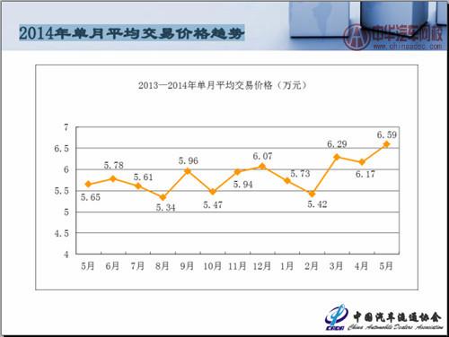 二手車市場分析