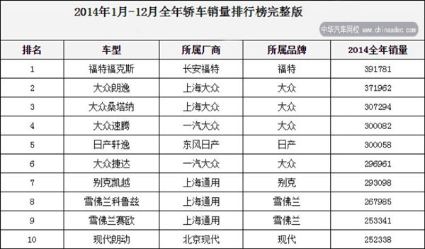 2014年全年銷量保值率