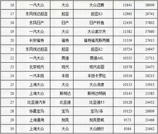 2015年2月橋車銷量排行榜