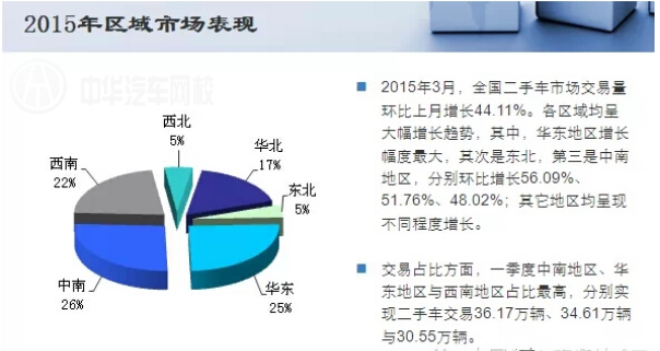 二手車交易量2p747qisn.cn