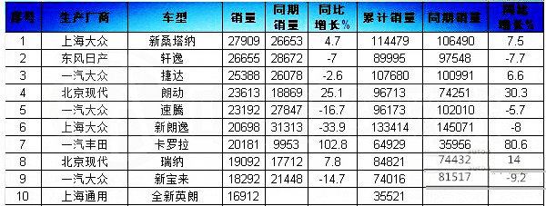 1-4月熱銷車@p747qisn.cn