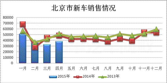 北京新車銷量@p747qisn.cn