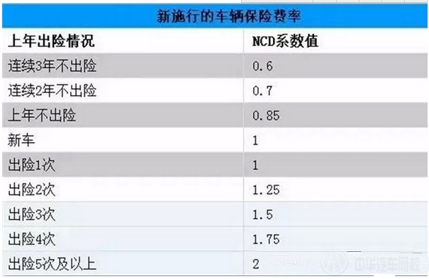 車險費改@http://p747qisn.cn