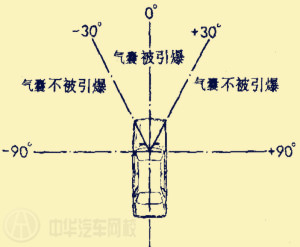 安全氣囊打開條件@p747qisn.cn