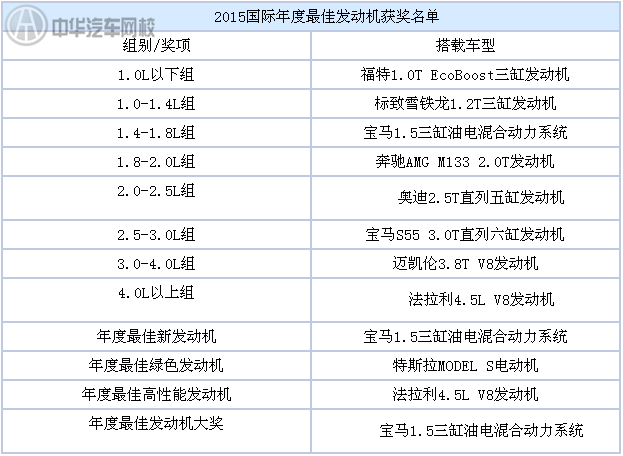 國際發(fā)動(dòng)機(jī)大獎(jiǎng)@p747qisn.cn