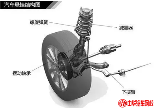 1分鐘認(rèn)清各類(lèi)汽車(chē)懸掛系統(tǒng)結(jié)構(gòu)@chinaadec.com