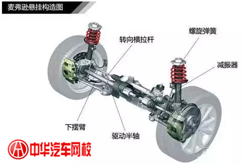 1分鐘認(rèn)清各類(lèi)汽車(chē)懸掛系統(tǒng)結(jié)構(gòu)@chinaadec.com