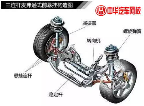 1分鐘認(rèn)清各類(lèi)汽車(chē)懸掛系統(tǒng)結(jié)構(gòu)@chinaadec.com