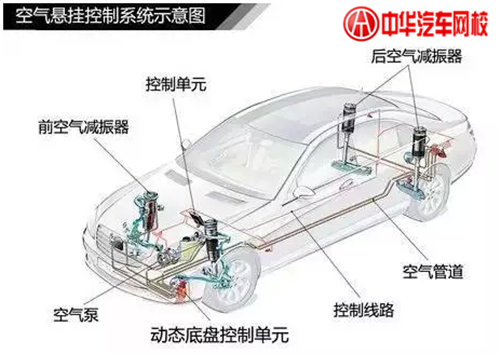 1分鐘認(rèn)清各類(lèi)汽車(chē)懸掛系統(tǒng)結(jié)構(gòu)@chinaadec.com