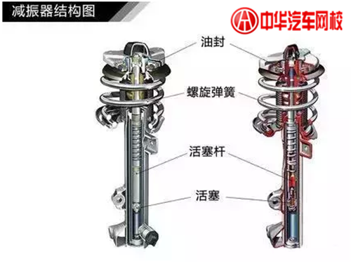 1分鐘認(rèn)清各類(lèi)汽車(chē)懸掛系統(tǒng)結(jié)構(gòu)@chinaadec.com