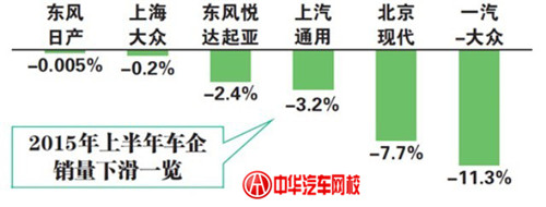 前五車企增幅“飄綠” 多數(shù)車企全年目標(biāo)難完成@chinaadec.com
