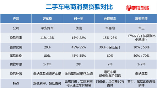 二手車電商+互聯(lián)網(wǎng)金融的三種新玩法@chinaadec.com