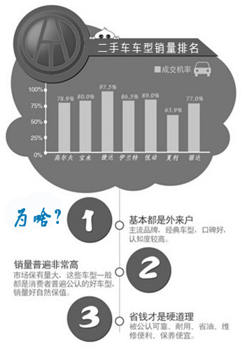 二手車車型銷量排名@chinaadec.com