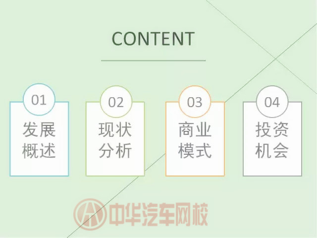 二手車電商行業(yè)分析報告（圖）