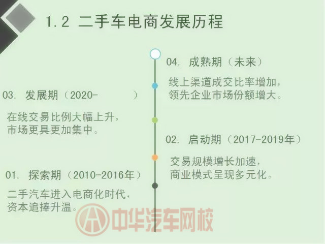 二手車電商行業(yè)分析報告（圖）