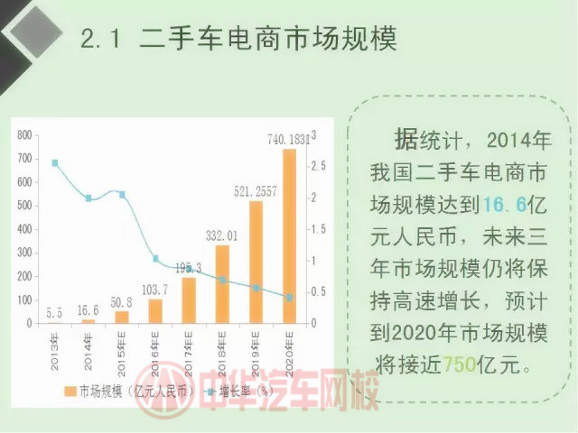 二手車電商行業(yè)分析報告（圖）