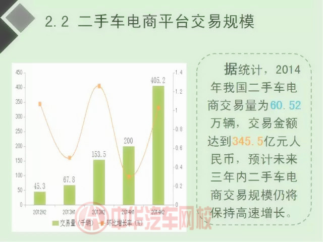 二手車電商行業(yè)分析報告（圖）