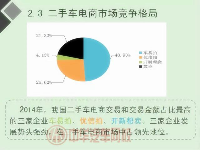 二手車電商行業(yè)分析報告（圖）