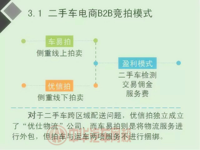 二手車電商行業(yè)分析報告（圖）