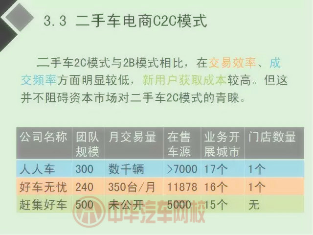 二手車電商行業(yè)分析報告（圖）