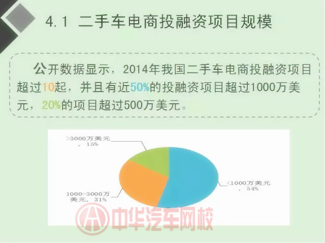 二手車電商行業(yè)分析報告（圖）