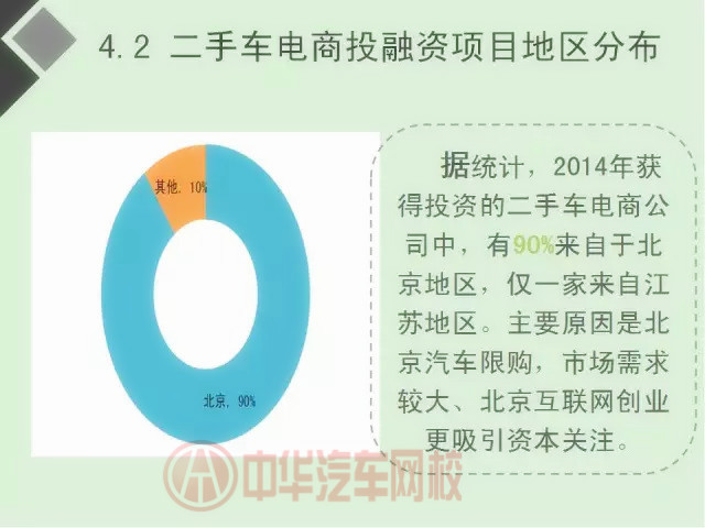 二手車電商行業(yè)分析報告（圖）