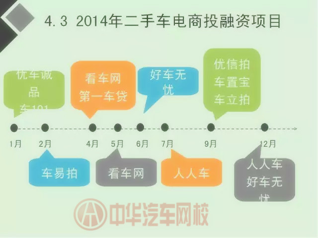 二手車電商行業(yè)分析報告（圖）