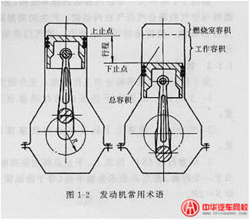 汽車配置@chinaadec.com