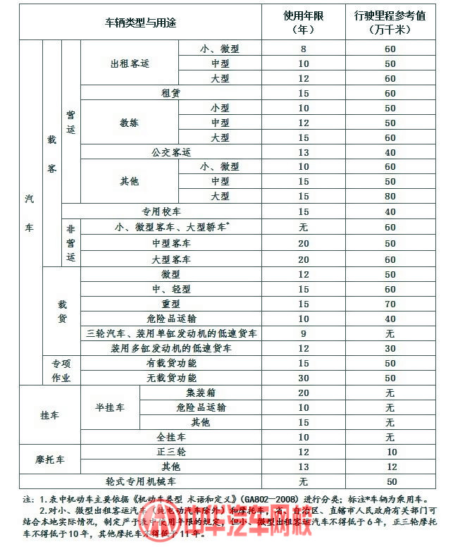 深圳黃標(biāo)車報(bào)廢標(biāo)準(zhǔn)+辦理途徑及材料+補(bǔ)貼@chinaadec.com