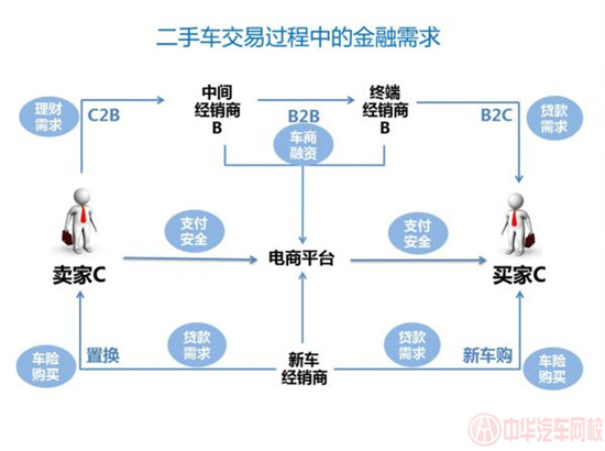 二手車金融玩法@chinaadec.com