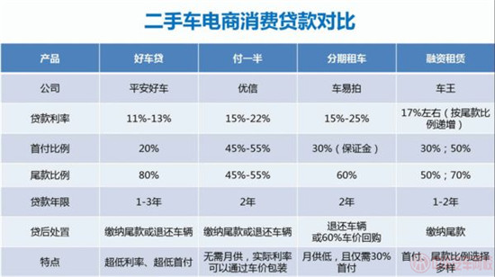 二手車電商消費(fèi)貸款@chinaadec.com