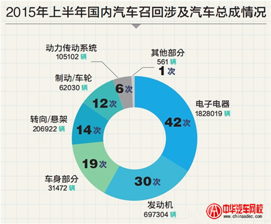 汽車召回會影響二手車價格@chinaadec.com